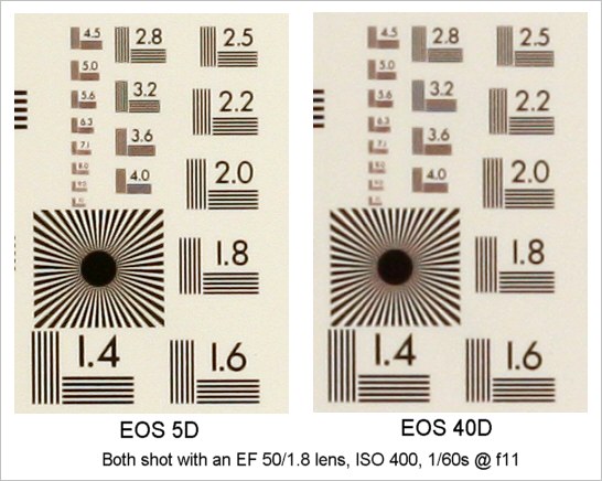 EOS 5D, EOS 40D